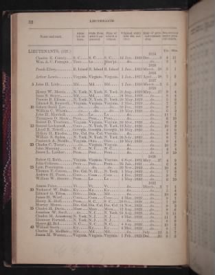 Register of the Commissioned and Warrant Officers ([Blank]) > 1850