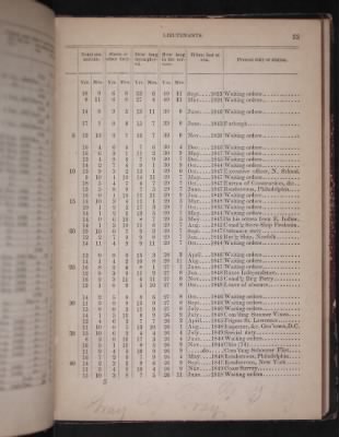 Register of the Commissioned and Warrant Officers ([Blank]) > 1850