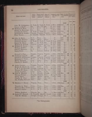 Register of the Commissioned and Warrant Officers ([Blank]) > 1850