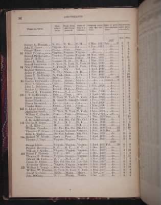 Register of the Commissioned and Warrant Officers ([Blank]) > 1850