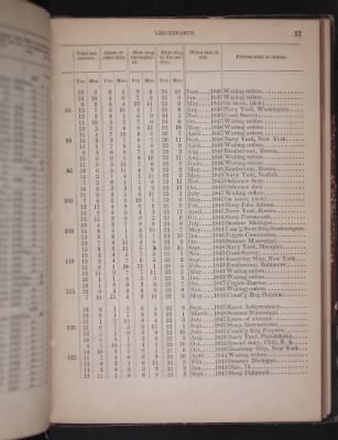 Register of the Commissioned and Warrant Officers ([Blank]) > 1850