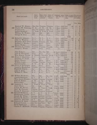 Register of the Commissioned and Warrant Officers ([Blank]) > 1850