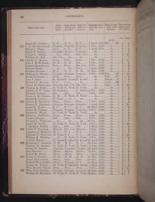 Register of the Commissioned and Warrant Officers ([Blank]) > 1850