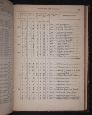 Register of the Commissioned and Warrant Officers ([Blank]) > 1850