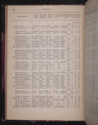 Register of the Commissioned and Warrant Officers ([Blank]) > 1850