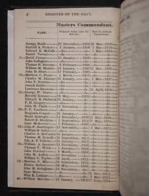 Thumbnail for Register of the Commissioned and Warrant Officers ([Blank]) > 1835