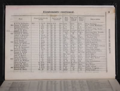 Thumbnail for Register of the Commissioned and Warrant Officers ([Blank]) > 1843