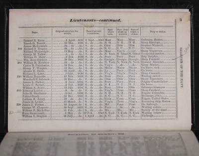 Thumbnail for Register of the Commissioned and Warrant Officers ([Blank]) > 1843