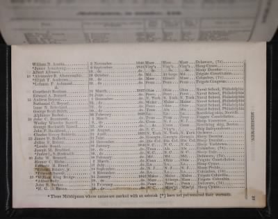 Thumbnail for Register of the Commissioned and Warrant Officers ([Blank]) > 1843