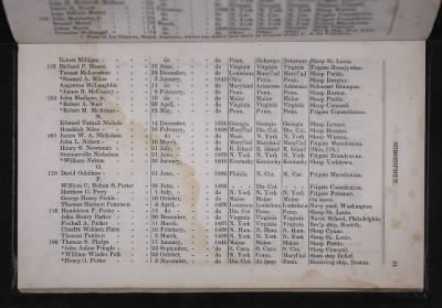 Register of the Commissioned and Warrant Officers ([Blank]) > 1841