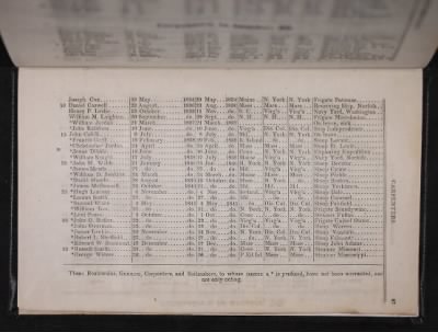 Register of the Commissioned and Warrant Officers ([Blank]) > 1841