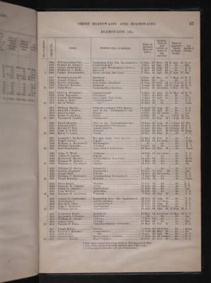 1906 > Page 47