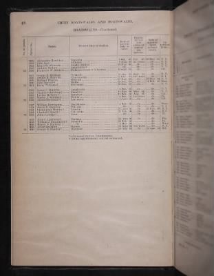1906 > Page 48