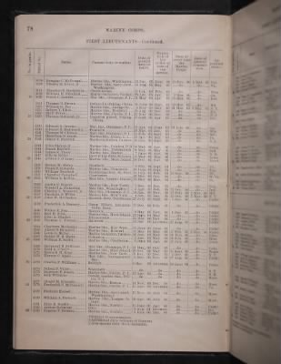1906 > Page 78