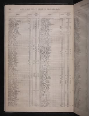 Thumbnail for List and Station of the Commissioned and Warrant Officers ([Blank]) > 1906