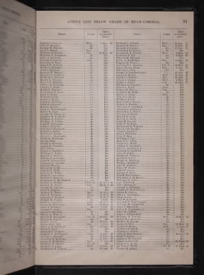 Thumbnail for List and Station of the Commissioned and Warrant Officers ([Blank]) > 1906