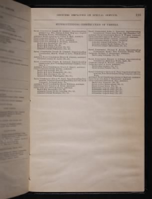 List and Station of the Commissioned and Warrant Officers ([Blank]) > 1906