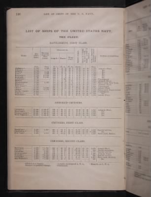 List and Station of the Commissioned and Warrant Officers ([Blank]) > 1906