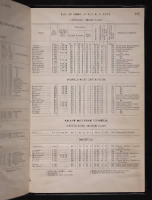 List and Station of the Commissioned and Warrant Officers ([Blank]) > 1906