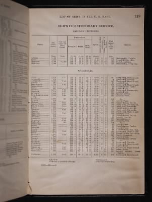 List and Station of the Commissioned and Warrant Officers ([Blank]) > 1906