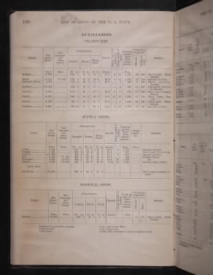 List and Station of the Commissioned and Warrant Officers ([Blank]) > 1906