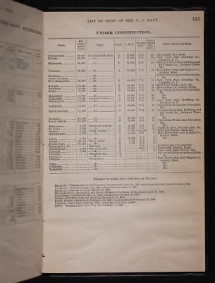 List and Station of the Commissioned and Warrant Officers ([Blank]) > 1906