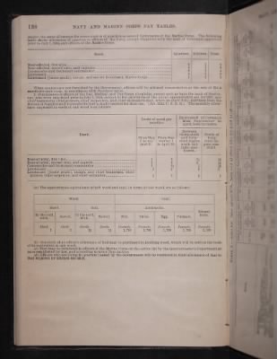 List and Station of the Commissioned and Warrant Officers ([Blank]) > 1906