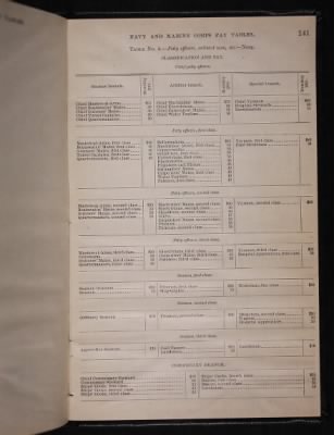 List and Station of the Commissioned and Warrant Officers ([Blank]) > 1906