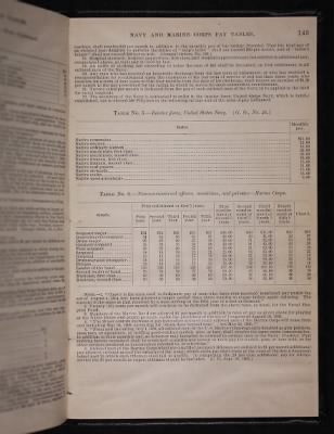 List and Station of the Commissioned and Warrant Officers ([Blank]) > 1906