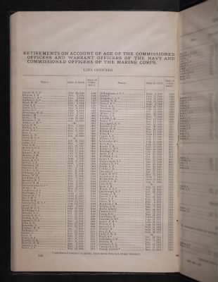 List and Station of the Commissioned and Warrant Officers ([Blank]) > 1906