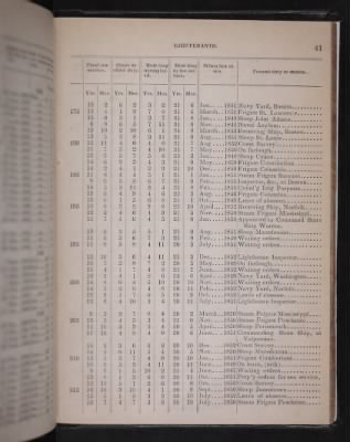 1853 > Page 41