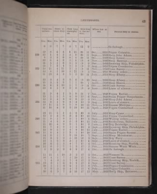 1853 > Page 43