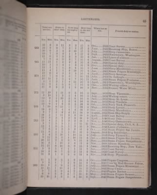 1853 > Page 45