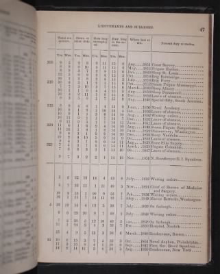 1853 > Page 47