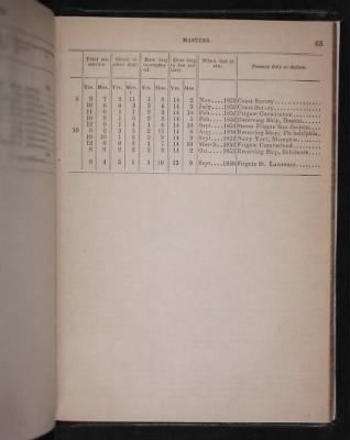 1853 > Page 63