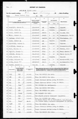 Henley (391) > 1942