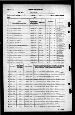 Pavo (AK-139) > 1944