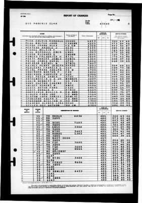 Phoenix (CL-46) > 1945