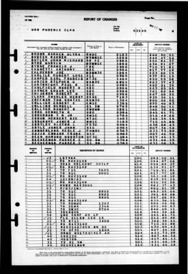 Phoenix (CL-46) > 1945