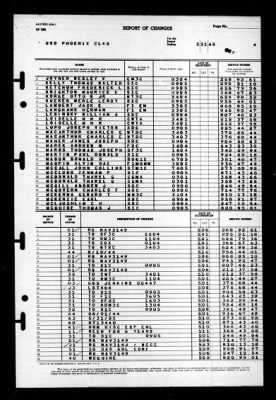 Phoenix (CL-46) > 1945