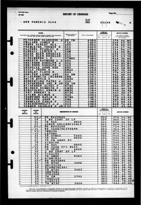 Phoenix (CL-46) > 1945