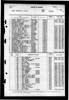 Phoenix (CL-46) > 1945