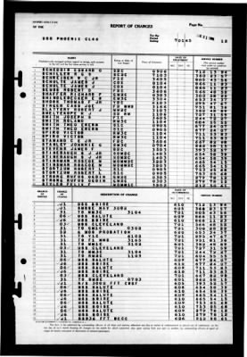 Phoenix (CL-46) > 1945