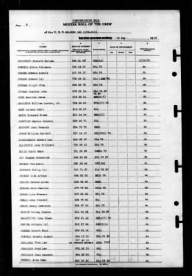 Salerno Bay (CVE-110) > 1945