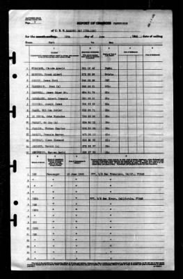 Salerno Bay (CVE-110) > 1945