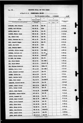 Pennsylvania (BB 38) > 1945