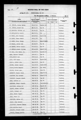 Pennsylvania (BB 38) > 1945