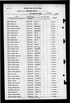 Pennsylvania (BB 38) > 1945