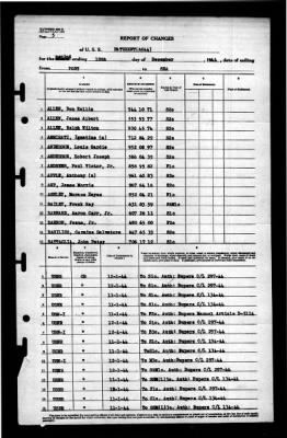 Patuxent (AO-44) > 1944