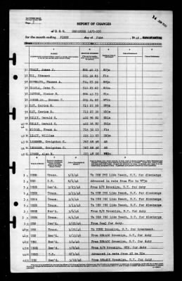 Sagamore (ATO-20) > 1946